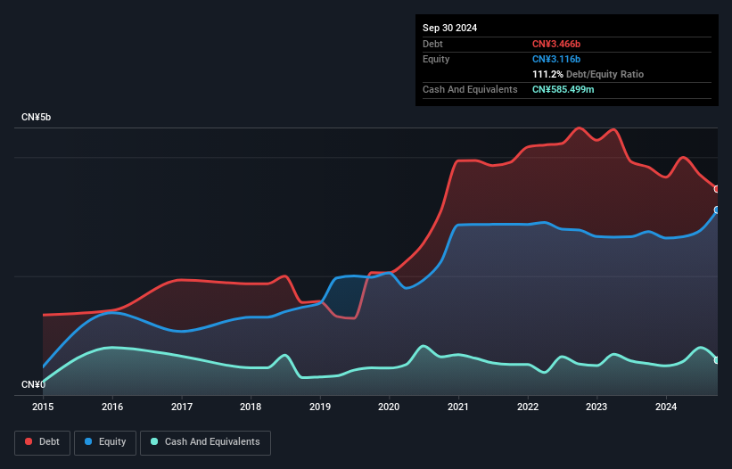 debt-equity-history-analysis