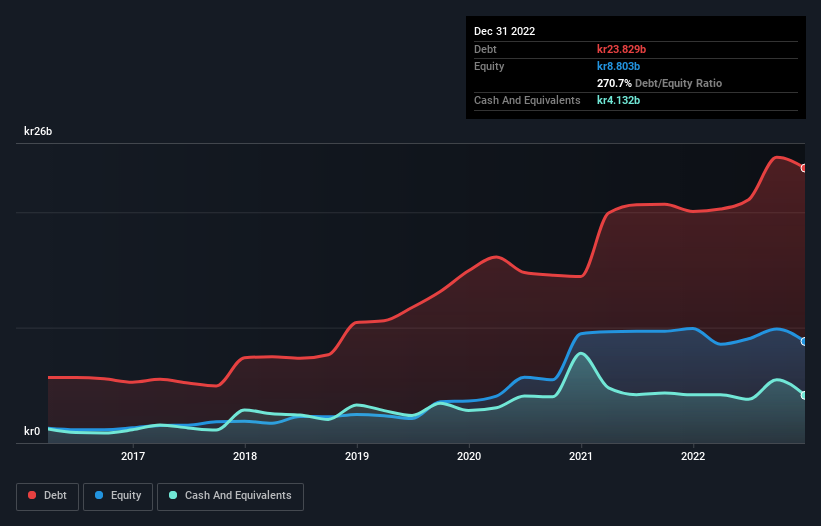 debt-equity-history-analysis