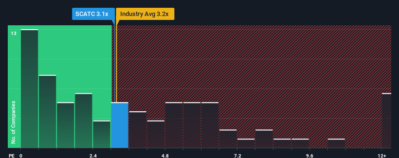 ps-multiple-vs-industry