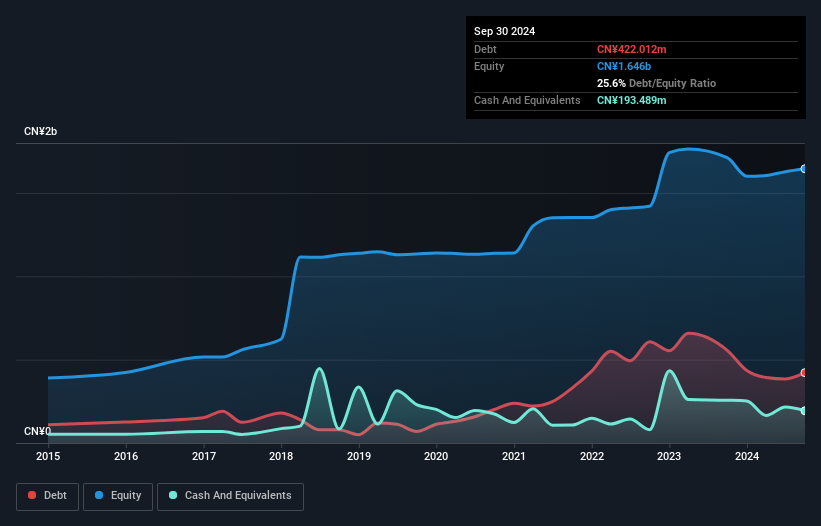 debt-equity-history-analysis