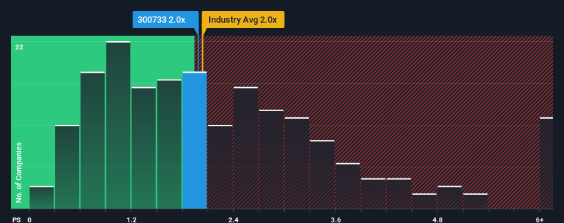 ps-multiple-vs-industry