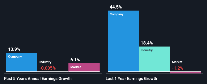 past-earnings-growth