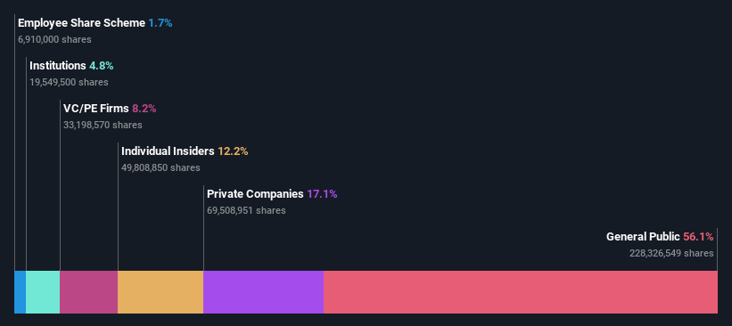 ownership-breakdown