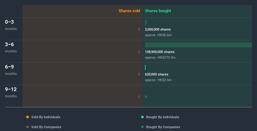 insider-trading-volume