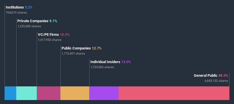 ownership-breakdown