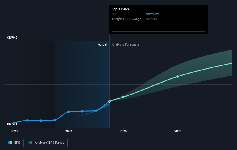 earnings-per-share-growth