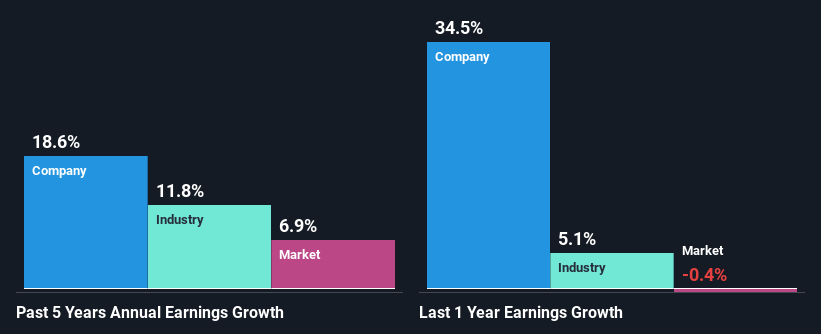 past-earnings-growth