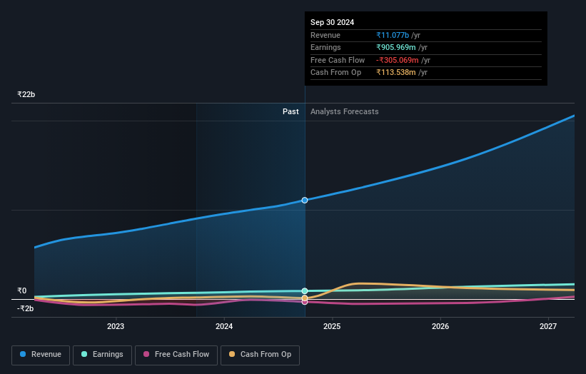 earnings-and-revenue-growth