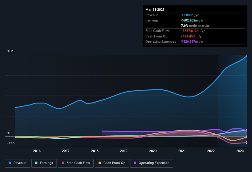 earnings-and-revenue-history