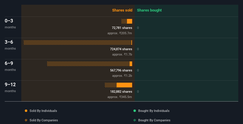 insider-trading-volume