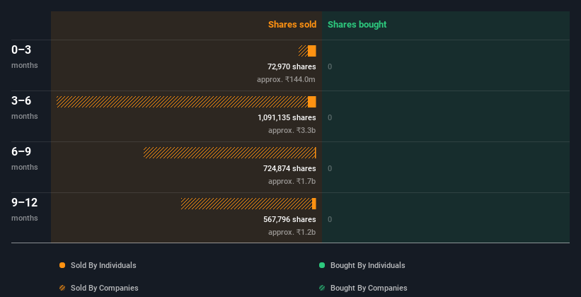 insider-trading-volume