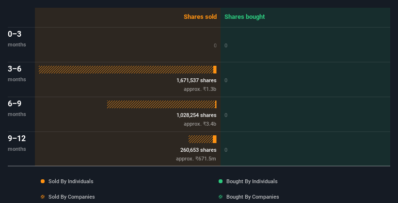 insider-trading-volume