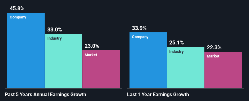 past-earnings-growth