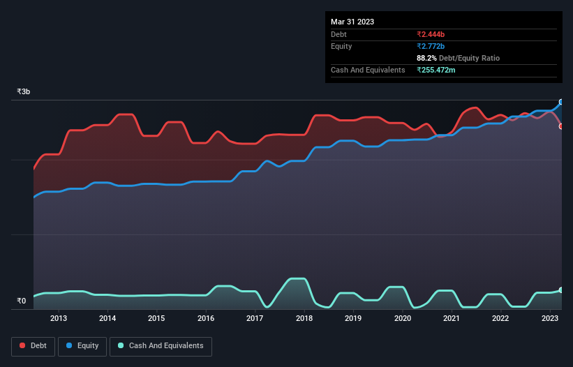 debt-equity-history-analysis