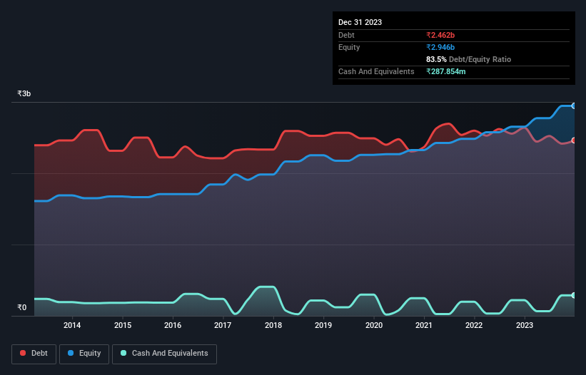 debt-equity-history-analysis