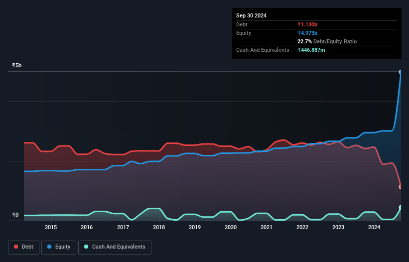 debt-equity-history-analysis