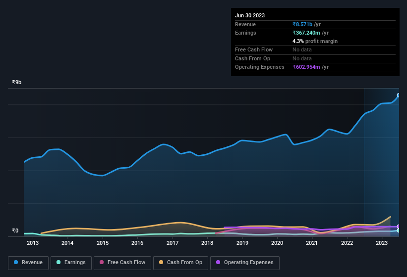 earnings-and-revenue-history