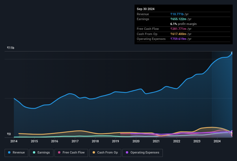 earnings-and-revenue-history