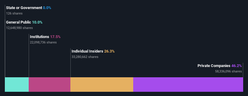 ownership-breakdown