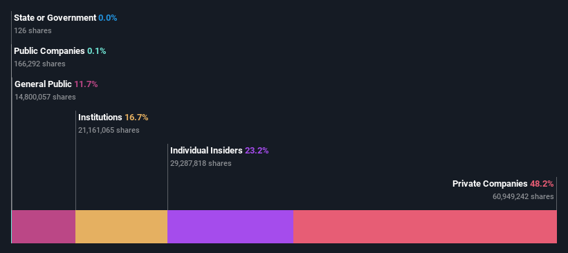 ownership-breakdown