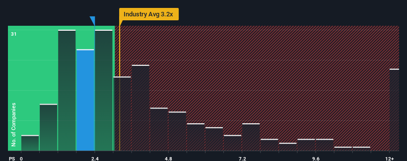 ps-multiple-vs-industry