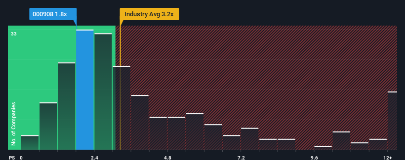 ps-multiple-vs-industry