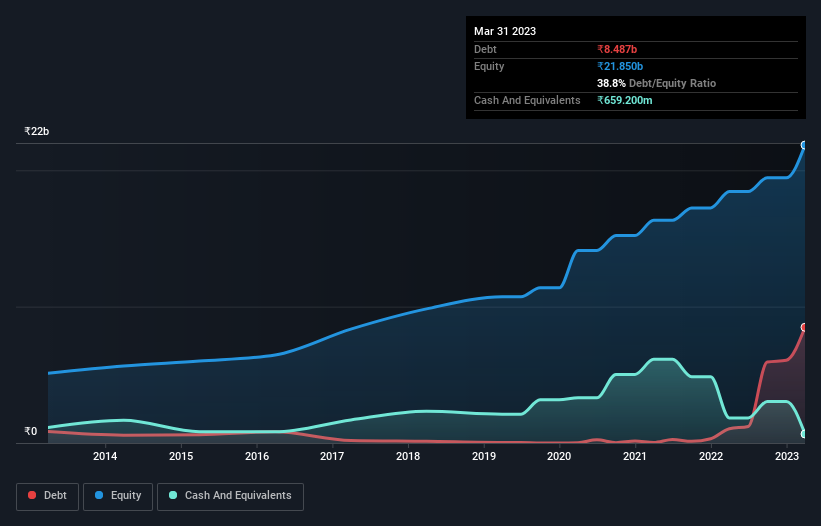 debt-equity-history-analysis