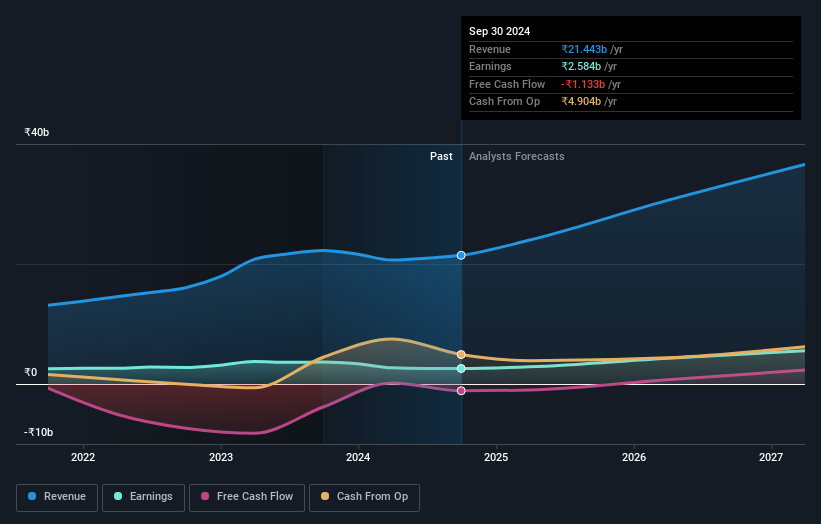 earnings-and-revenue-growth