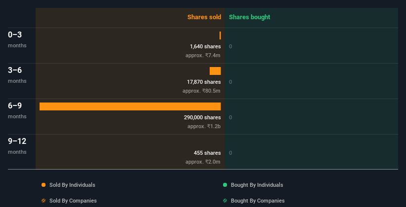 insider-trading-volume