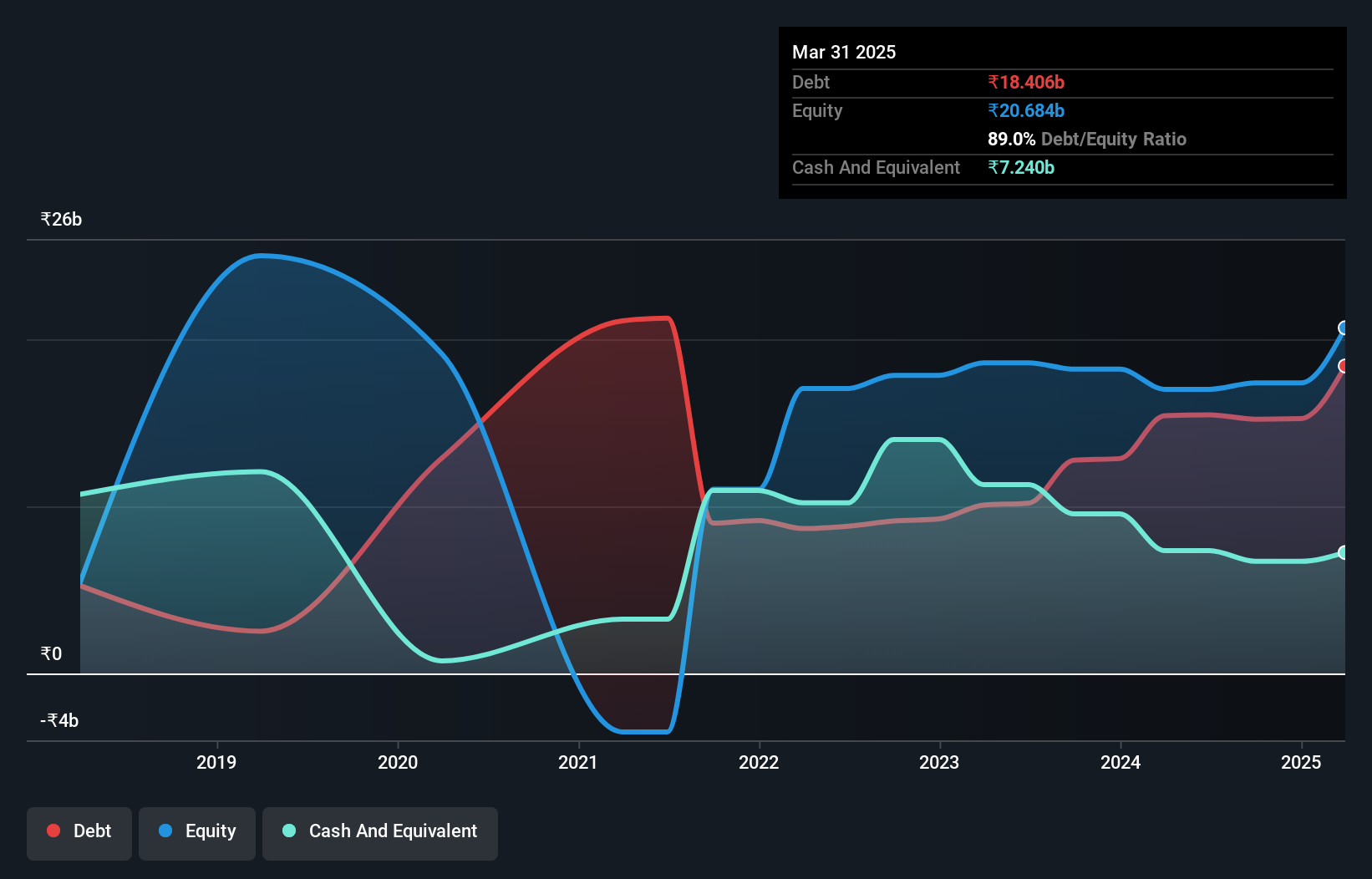 debt-equity-history-analysis