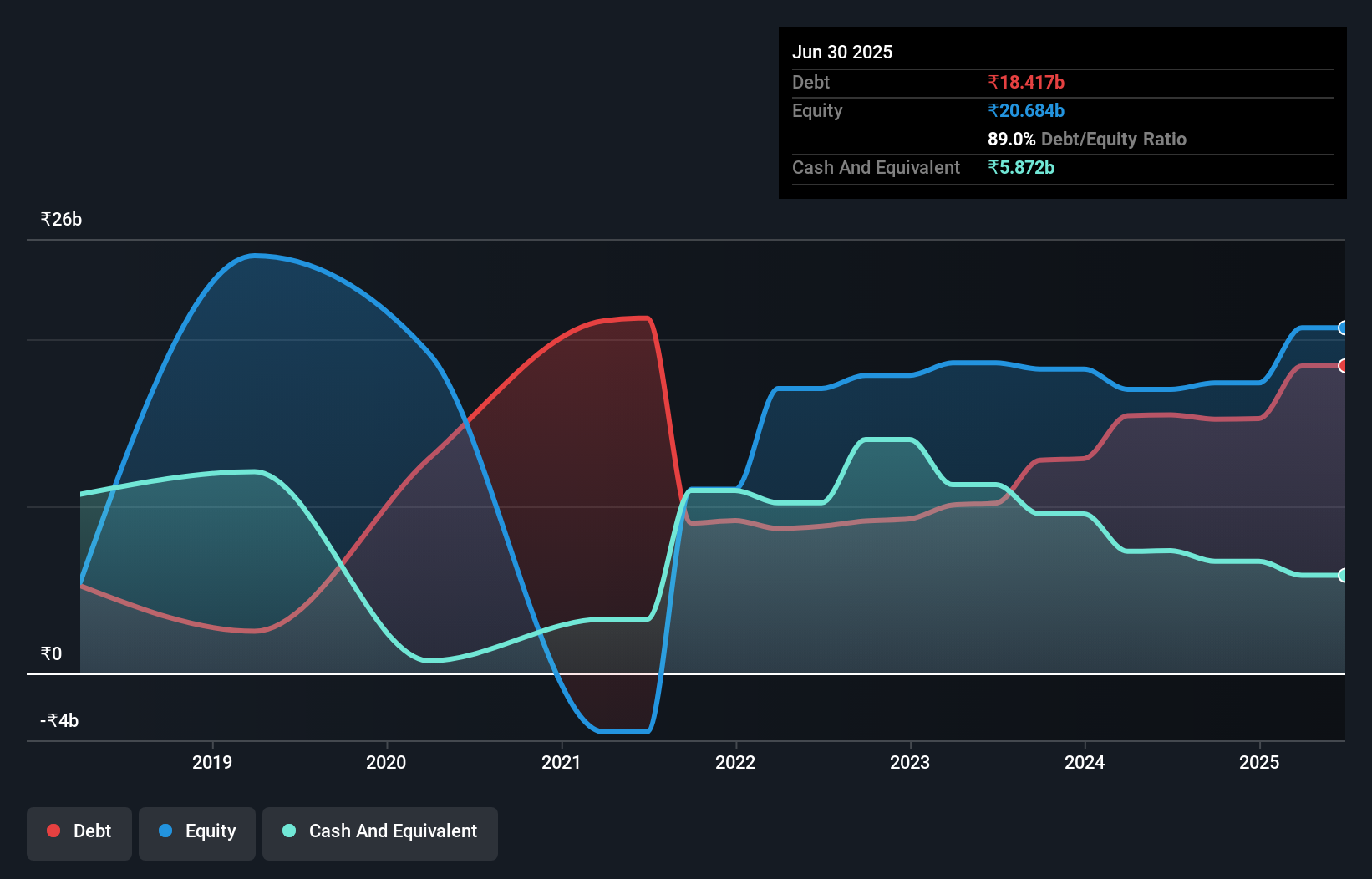debt-equity-history-analysis