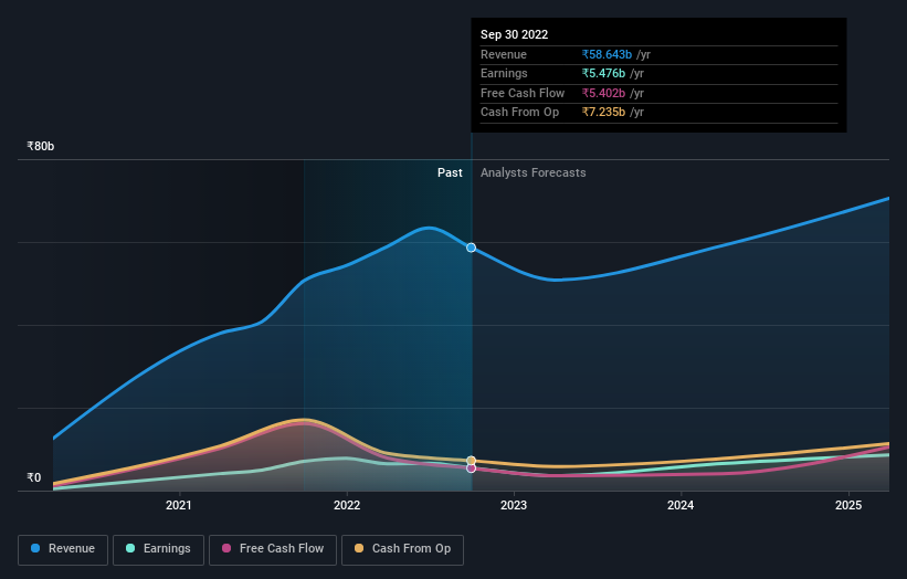 earnings-and-revenue-growth