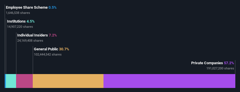 ownership-breakdown