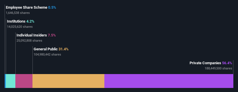 ownership-breakdown