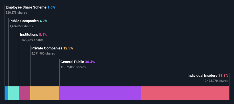 ownership-breakdown