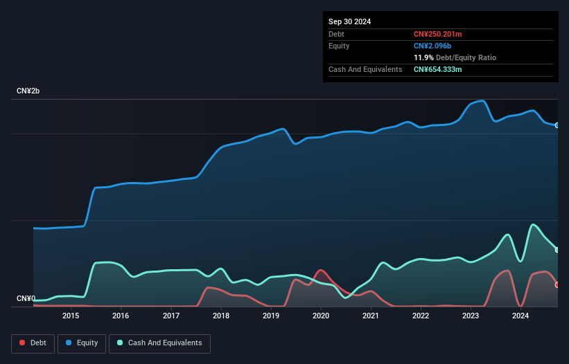 debt-equity-history-analysis