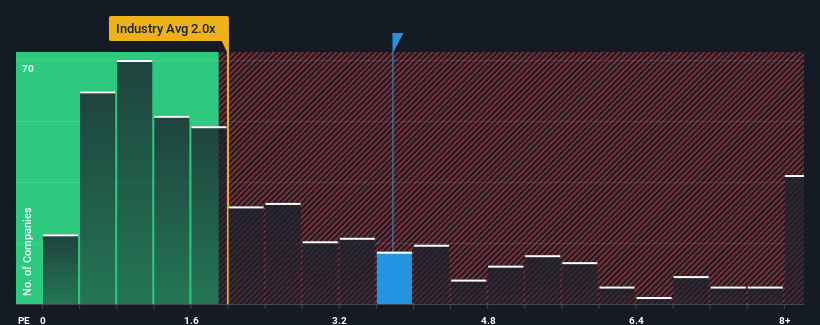 ps-multiple-vs-industry