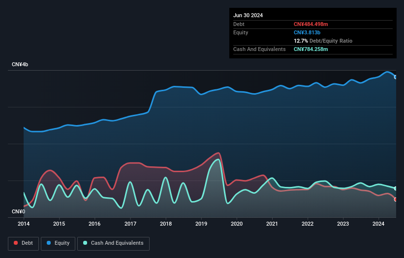 debt-equity-history-analysis