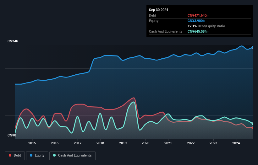 debt-equity-history-analysis