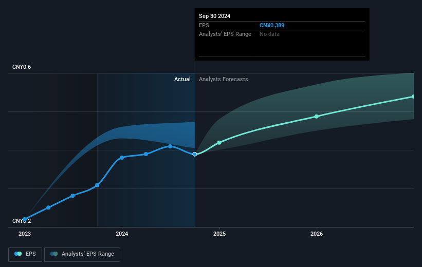 earnings-per-share-growth