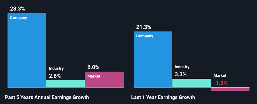 past-earnings-growth