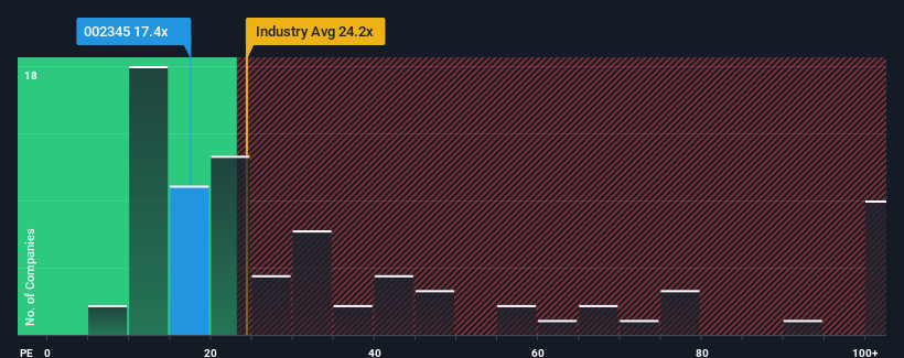 pe-multiple-vs-industry