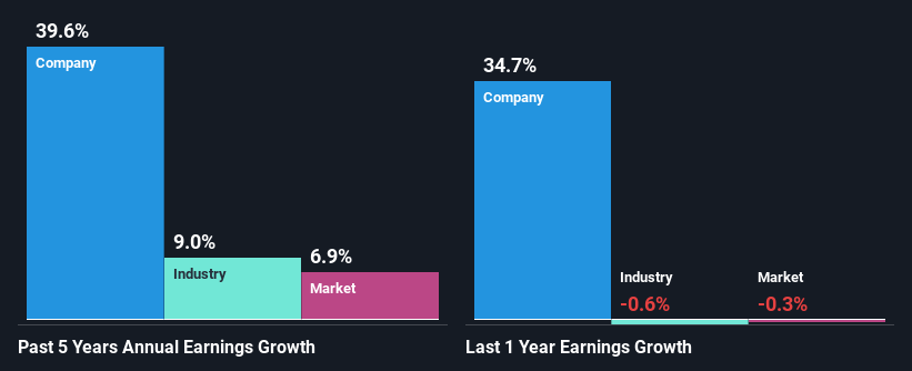 past-earnings-growth