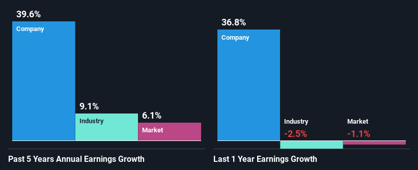 past-earnings-growth