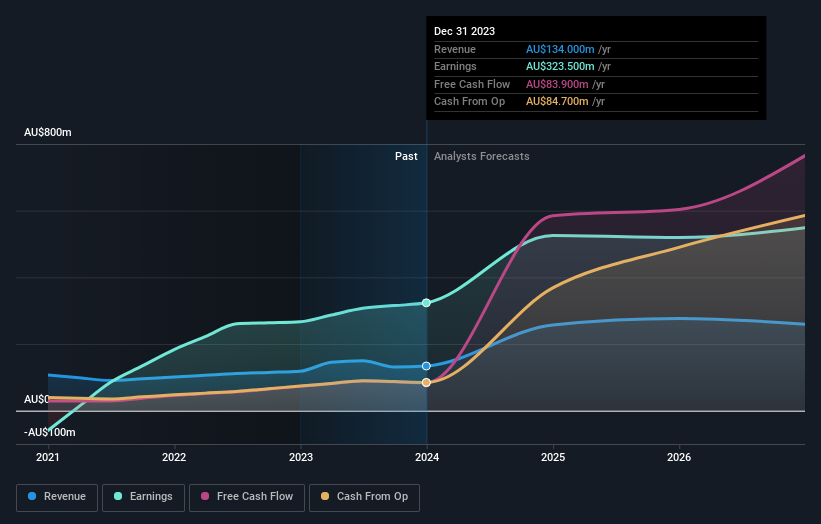 earnings-and-revenue-growth