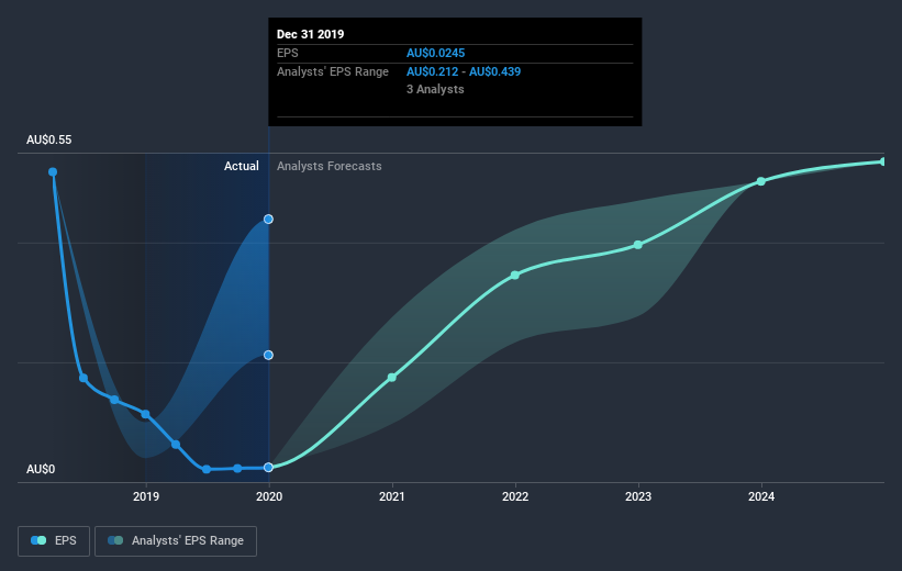 earnings-per-share-growth