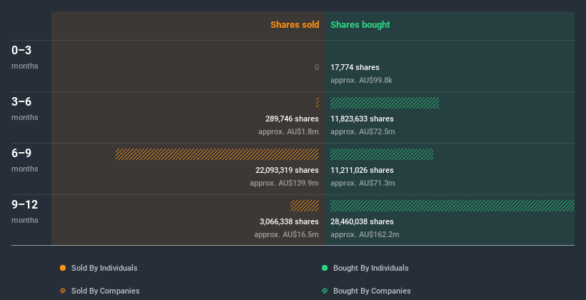 insider-trading-volume