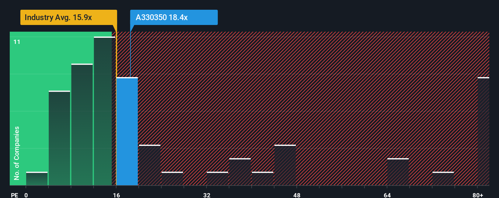 pe-multiple-vs-industry