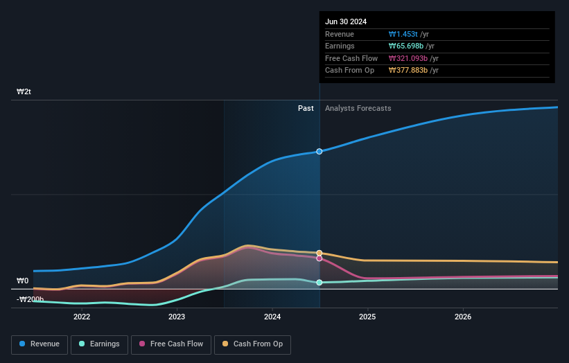 earnings-and-revenue-growth