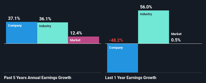 past-earnings-growth